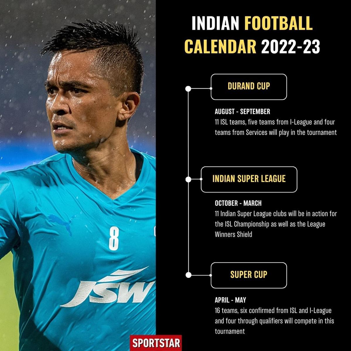 Durand Cup, ISL and Super Cup, if mixed, would benefit Indian football